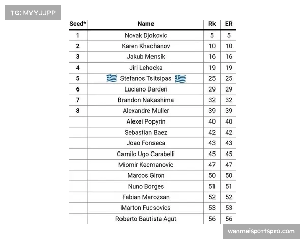 雅典站决赛德约科维奇盘末阶段关键分 经验优势决定比赛走向